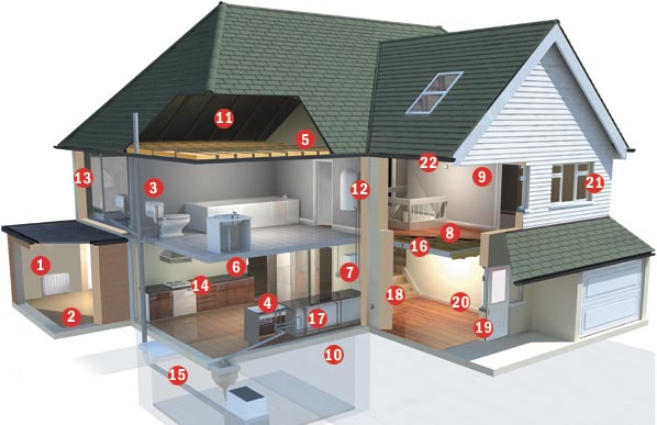 Image showing areas in a home that you can find asbestos